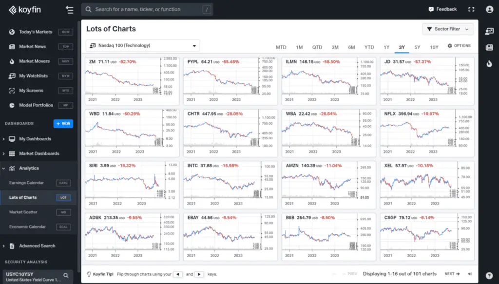 Koyfin Real-Time Data and Analytics