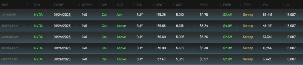 Highly Unusual Options Activity in Nvidia