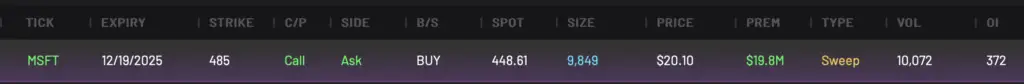 Massive $19.8M Call Option Sweep on MSFT