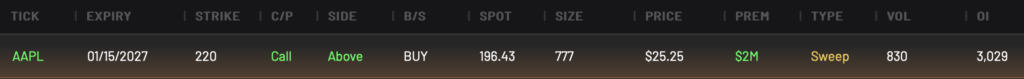 More bullish AAPL trades noticed today