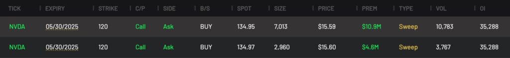 NVDA Bullish Calls