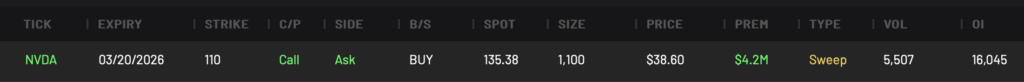Additional NVDA Bullish Calls 