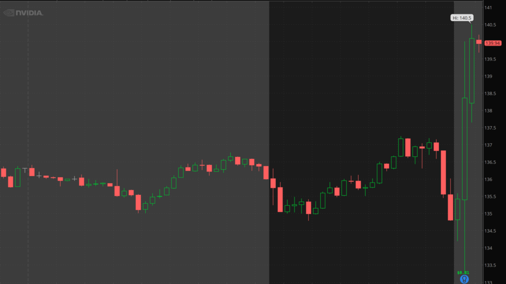 NVDA rises after posting a Q1 2025 earnings beat