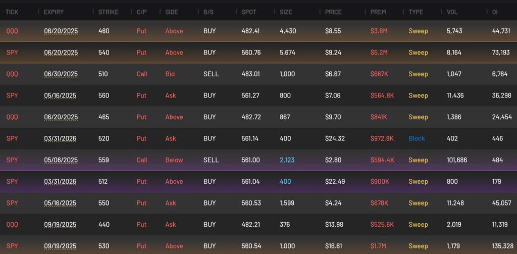 SPY put option order flow