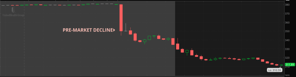 UNH stock plunges pre-market
