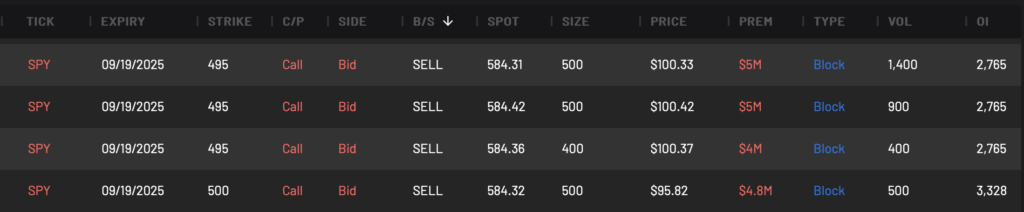 More Notable Trades on SPY