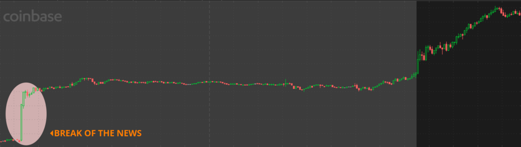 coinbase jumps 25% on inclusion into S&P500