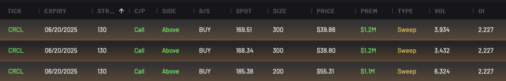 CRCL 130C expiring 6/20/2025