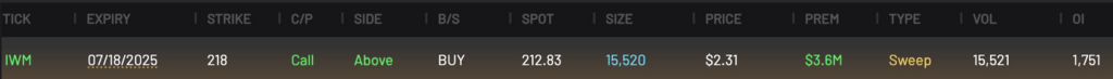 IWM 218C expiring 7/18/2025