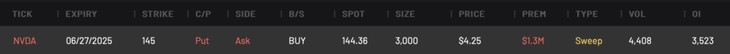 NVDA 145P expiring 6/27/2025