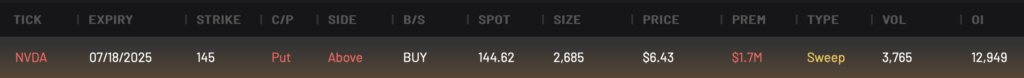 NVDA 145P expiring 7/18/2025
