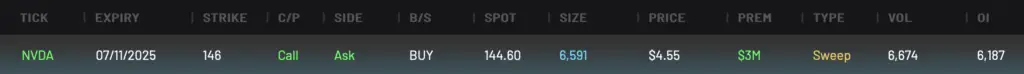 NVDA 146C expiring 7/11/2025