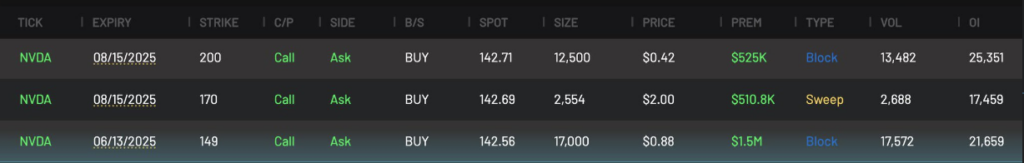 NVDA Bullish Calls