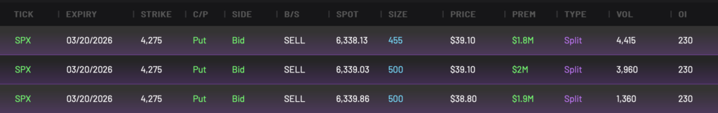 SPX Bullish 4275P Expiring 3/20/2026