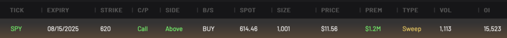 SPY 620C expiring 8/15/2025