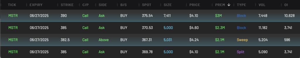 Bullish MSTR Call Options