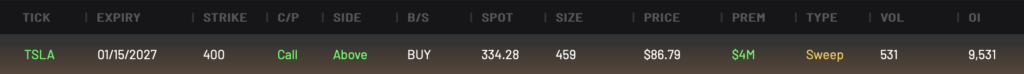 TSLA 400C LEAPS expiring 1/15/2027