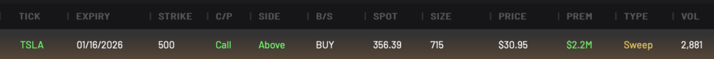 TSLA 500C expiring 1/16/2026
