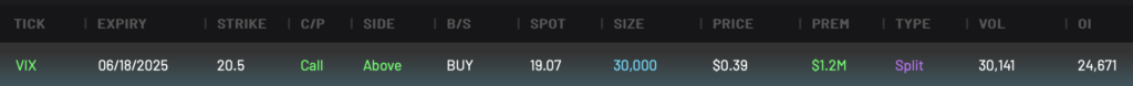 VIX 20.5C expiring 6/18/2025