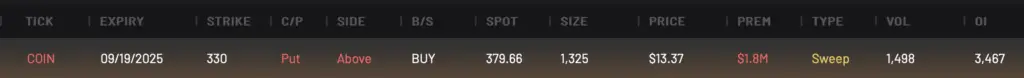Bearish COIN 330P expiring 9/19/2025