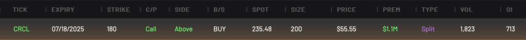 CRCL 180C expiring 7/18/2025