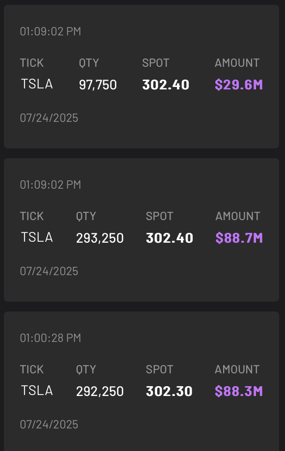 Tesla Dark Pool Transactions