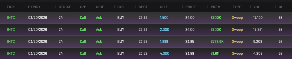 INTC 24C expiring 3/20/2026