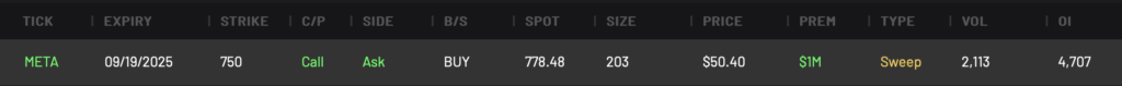 Bullish META 750C expiring 9/19/2025