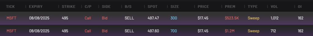 MSFT Bearish 495C expiring 8/8/2025