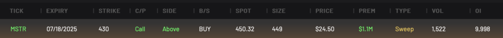 Bullish MSTR 430C expiring 7/18/2025