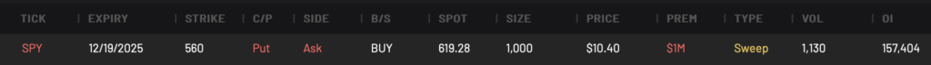 SPY 560P expiring 12/19/2025