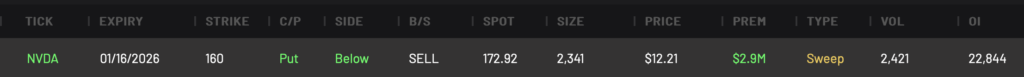NVDA 160P expiring 1/16/2026