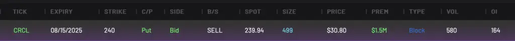 CRCL 240P expiring 8/15/2025