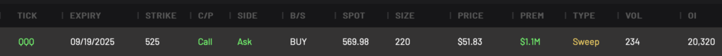 Bullish QQQ 525C expiring 9/19/2025