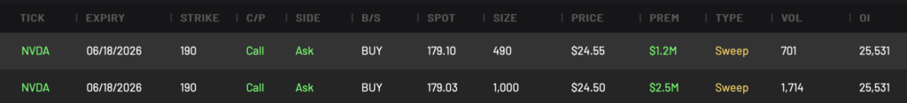 Bullish NVDA 190C expiring 6/18/2026