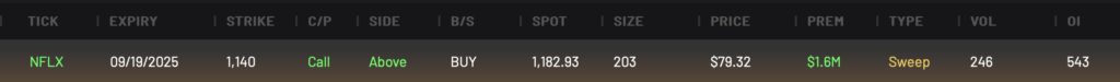 NFLX 1140C expiring 9/19/2025