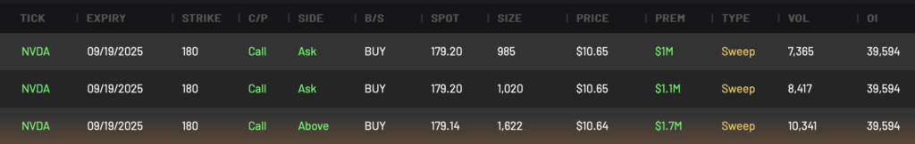 Bullish NVDA 180C expiring 9/19/2025