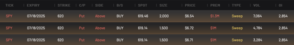 SPY 620P expiring 7/18/2025