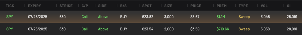 SPY 630C expiring 7/25/2025