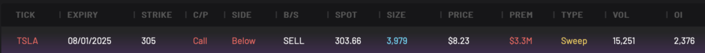 Bearish TSLA 305C expiring 8/1/2025
