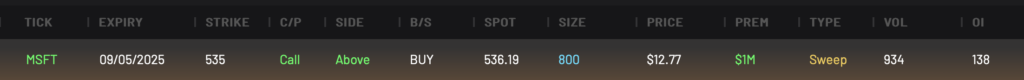 Bullish MSFT 535C expiring 9/4/2025