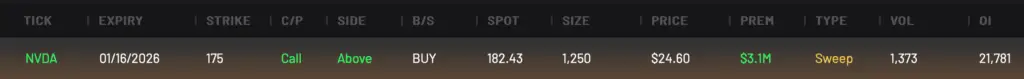 Bullish NVDA 175C expiring 1/16/2026