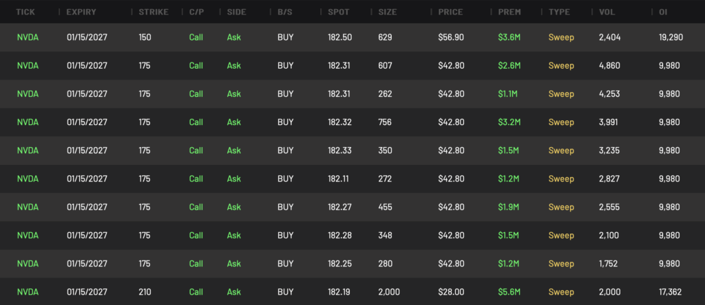 NVDA Call LEAPS expiring 1/15/2027 (various strikes)