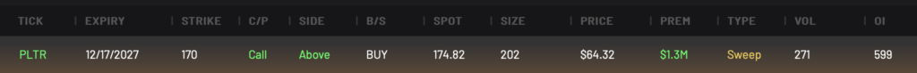 Bullish PLTR 170C expiring 12/17/2027
