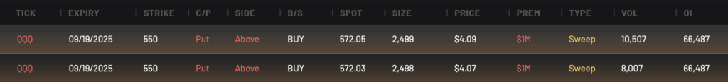 QQQ 550P expiring 9/19/2025