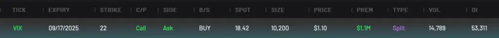 VIX 22C expiring 9/17/2025