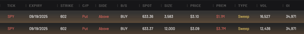 SPY 602P expiring 9/19/2025