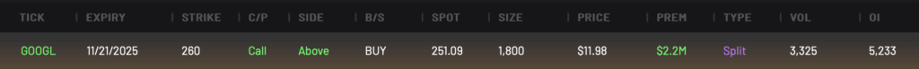 GOOGL 260C expiring 11/21/2025