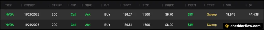 NVDA 200C expiring 11/21/2025