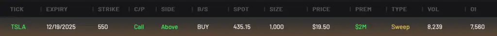 TSLA 550C expiring 12/19/2025